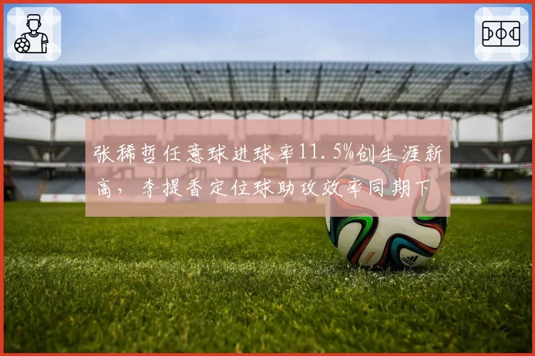 张稀哲任意球进球率11.5%创生涯新高，李提香定位球助攻效率同期下降